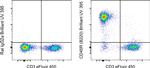 CD45R (B220) Antibody in Flow Cytometry (Flow)