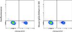 Mouse IgG2a kappa Isotype Control in Flow Cytometry (Flow)