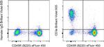 CD3e Antibody in Flow Cytometry (Flow)