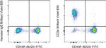 CD3e Antibody in Flow Cytometry (Flow)