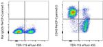 CD45 Antibody in Flow Cytometry (Flow)