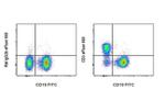 CD3 Antibody in Flow Cytometry (Flow)