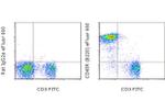 CD45R (B220) Antibody in Flow Cytometry (Flow)