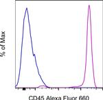 CD45 Antibody in Flow Cytometry (Flow)