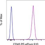 CD45 Antibody in Flow Cytometry (Flow)