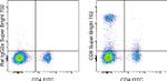 CD8a Antibody in Flow Cytometry (Flow)