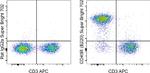 CD45R (B220) Antibody in Flow Cytometry (Flow)