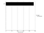 Estrogen Receptor alpha Antibody