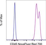 CD45 Antibody in Flow Cytometry (Flow)