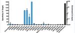 H3K18ac Antibody in ChIP Assay (ChIP)