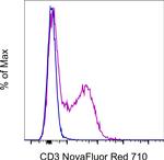 CD3e Antibody in Flow Cytometry (Flow)