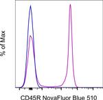 CD45R (B220) Antibody in Flow Cytometry (Flow)