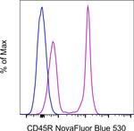 CD45R (B220) Antibody in Flow Cytometry (Flow)