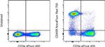 CD45R (B220) Antibody in Flow Cytometry (Flow)