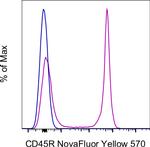 CD45R (B220) Antibody in Flow Cytometry (Flow)