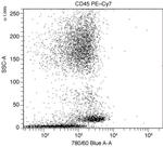 CD45 Antibody in Flow Cytometry (Flow)