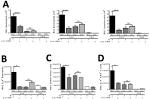 CD3e Antibody in Flow Cytometry (Flow)