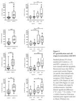 CD45 Antibody in Flow Cytometry (Flow)