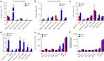 CD25 Antibody in Flow Cytometry (Flow)