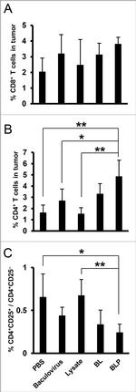 CD8a Antibody in Flow Cytometry (Flow)