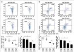 CD25 Antibody in Flow Cytometry (Flow)