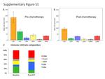 FOXP3 Antibody in Immunohistochemistry (IHC)