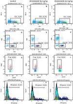 IFN gamma Antibody in Flow Cytometry (Flow)