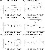 CD25 Antibody in Flow Cytometry (Flow)