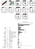 CD25 Antibody in Flow Cytometry (Flow)