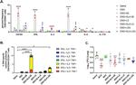 CD44 Antibody in Flow Cytometry (Flow)