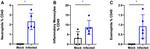 CD45 Antibody in Flow Cytometry (Flow)