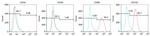 CD45 Antibody in Flow Cytometry (Flow)