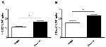 CD25 Antibody in Flow Cytometry (Flow)