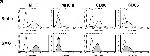 Rat IgG2a kappa Isotype Control in Flow Cytometry (Flow)