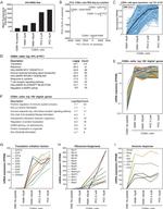 CD25 Antibody in Flow Cytometry (Flow)