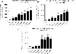 CD25 Antibody in Flow Cytometry (Flow)