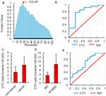 CD45 Antibody in Flow Cytometry (Flow)