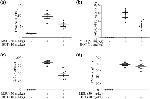 F4/80 Antibody in Flow Cytometry (Flow)