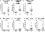 FOXP3 Antibody in Immunohistochemistry (IHC)