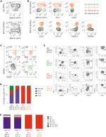 CD25 Antibody in Flow Cytometry (Flow)