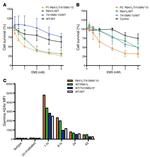 CD3 Antibody in Flow Cytometry (Flow)