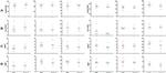 CD3 Antibody in Flow Cytometry (Flow)