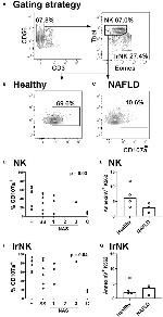 CD45 Antibody in Flow Cytometry (Flow)