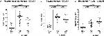 F4/80 Antibody in Immunohistochemistry (IHC)