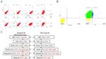 CD3 Antibody in Flow Cytometry (Flow)