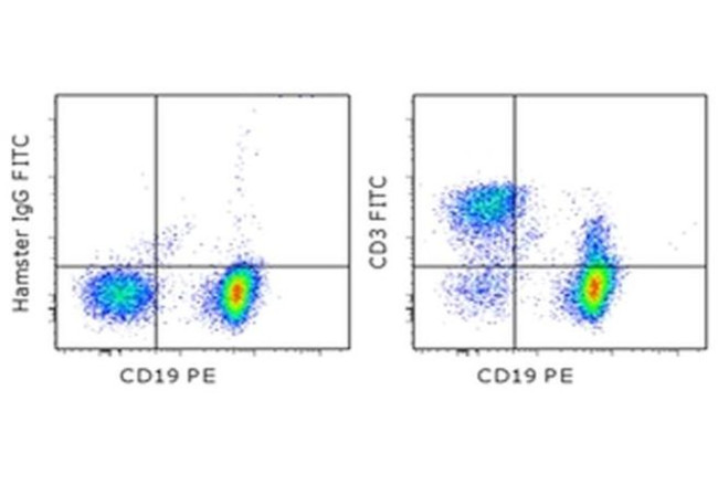 CD3e Antibody in Flow Cytometry (Flow)