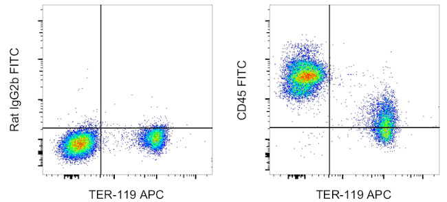 CD45 Antibody in Flow Cytometry (Flow)