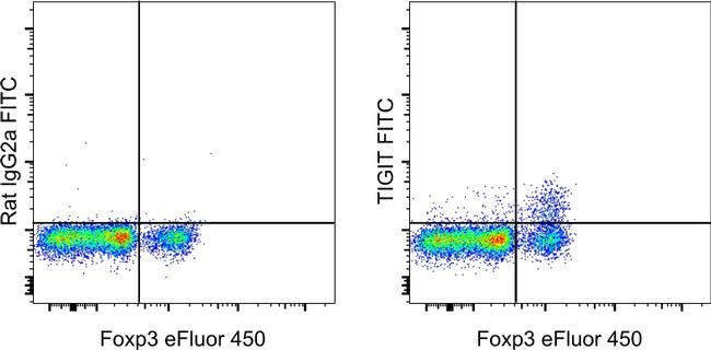 Rat IgG2a kappa Isotype Control in Flow Cytometry (Flow)