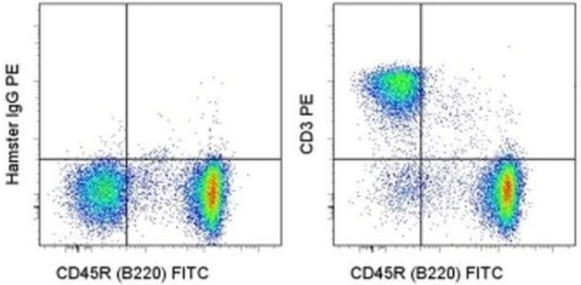 CD3e Antibody in Flow Cytometry (Flow)