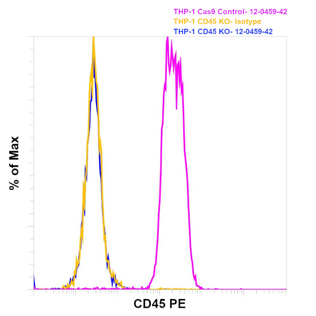 CD45 Antibody in Flow Cytometry (Flow)